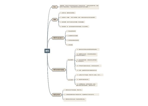 ﻿梗死的思维导图