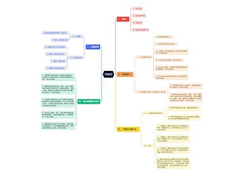 邻接权思维导图