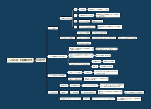 小白学财经：财经基础知识