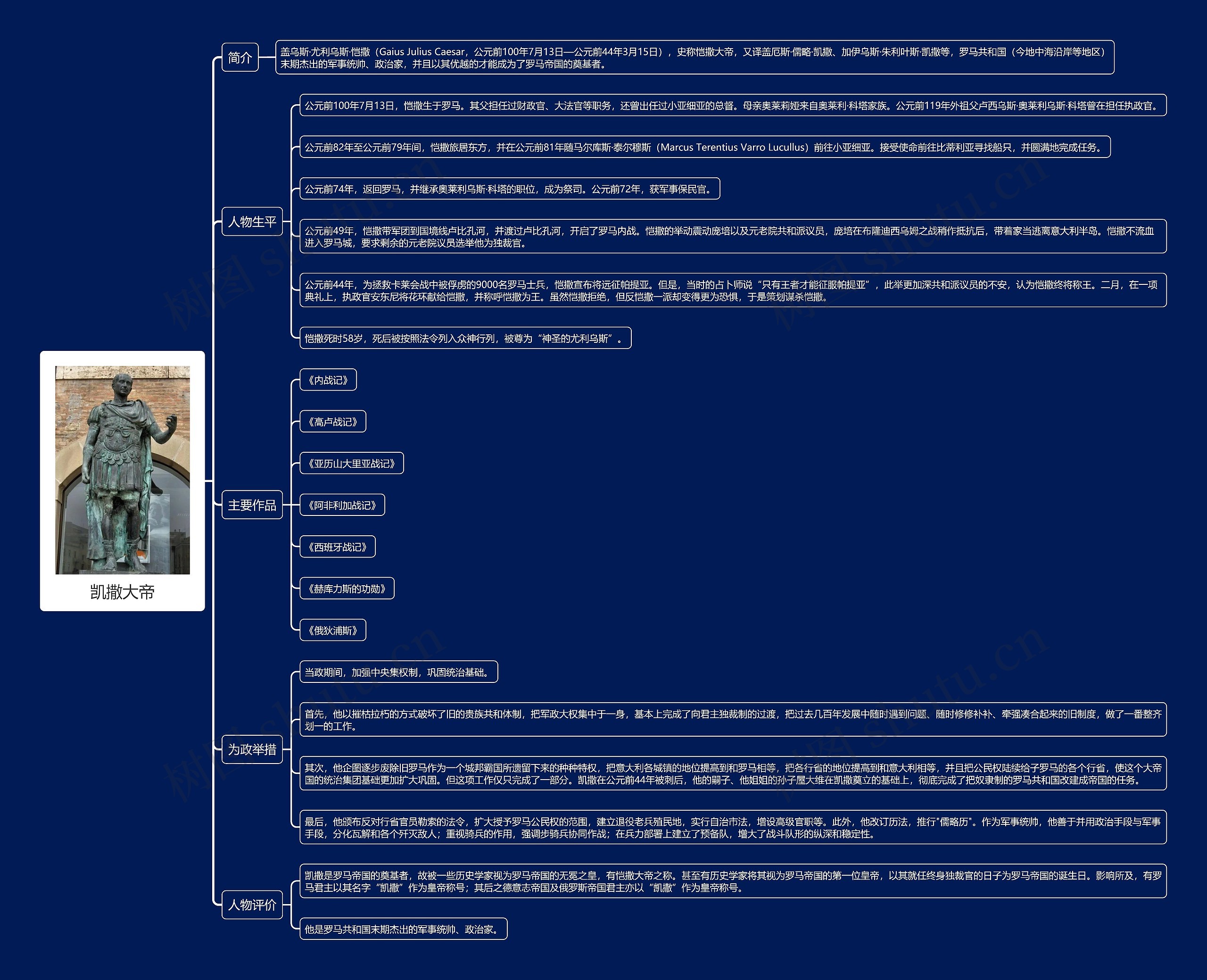 凯撒大帝思维导图
