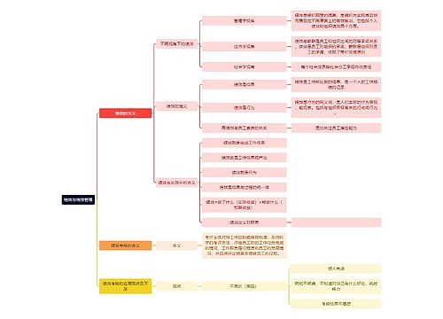 绩效与绩效管理