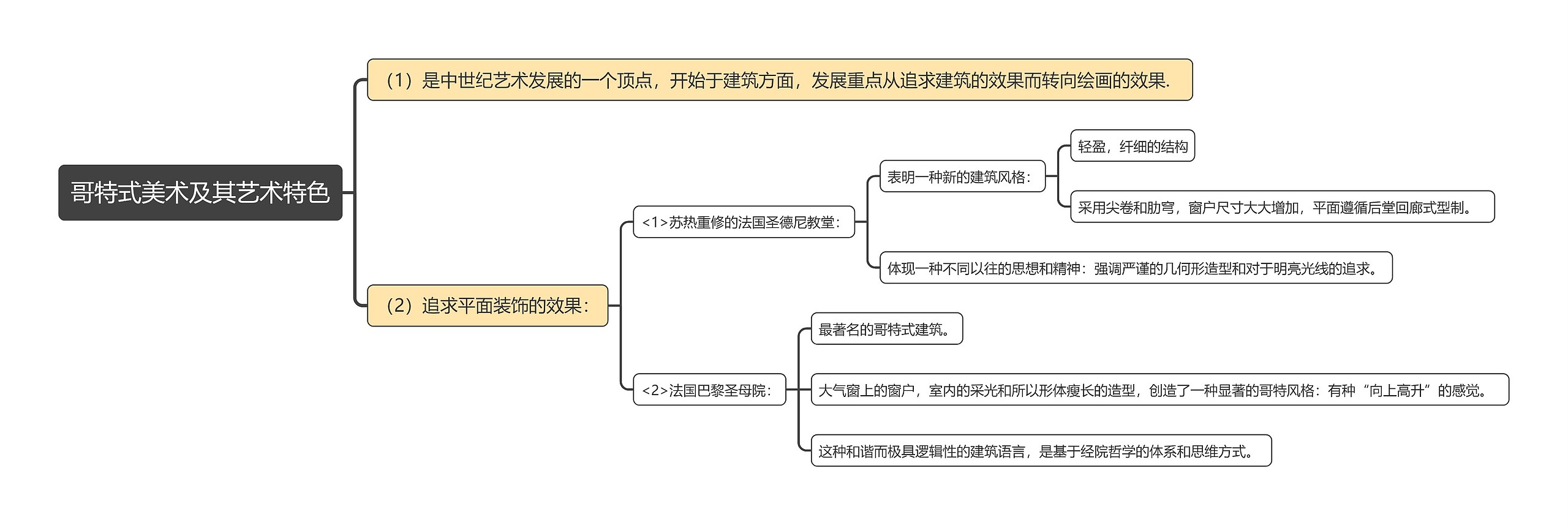 哥特式美术及其艺术特色思维导图