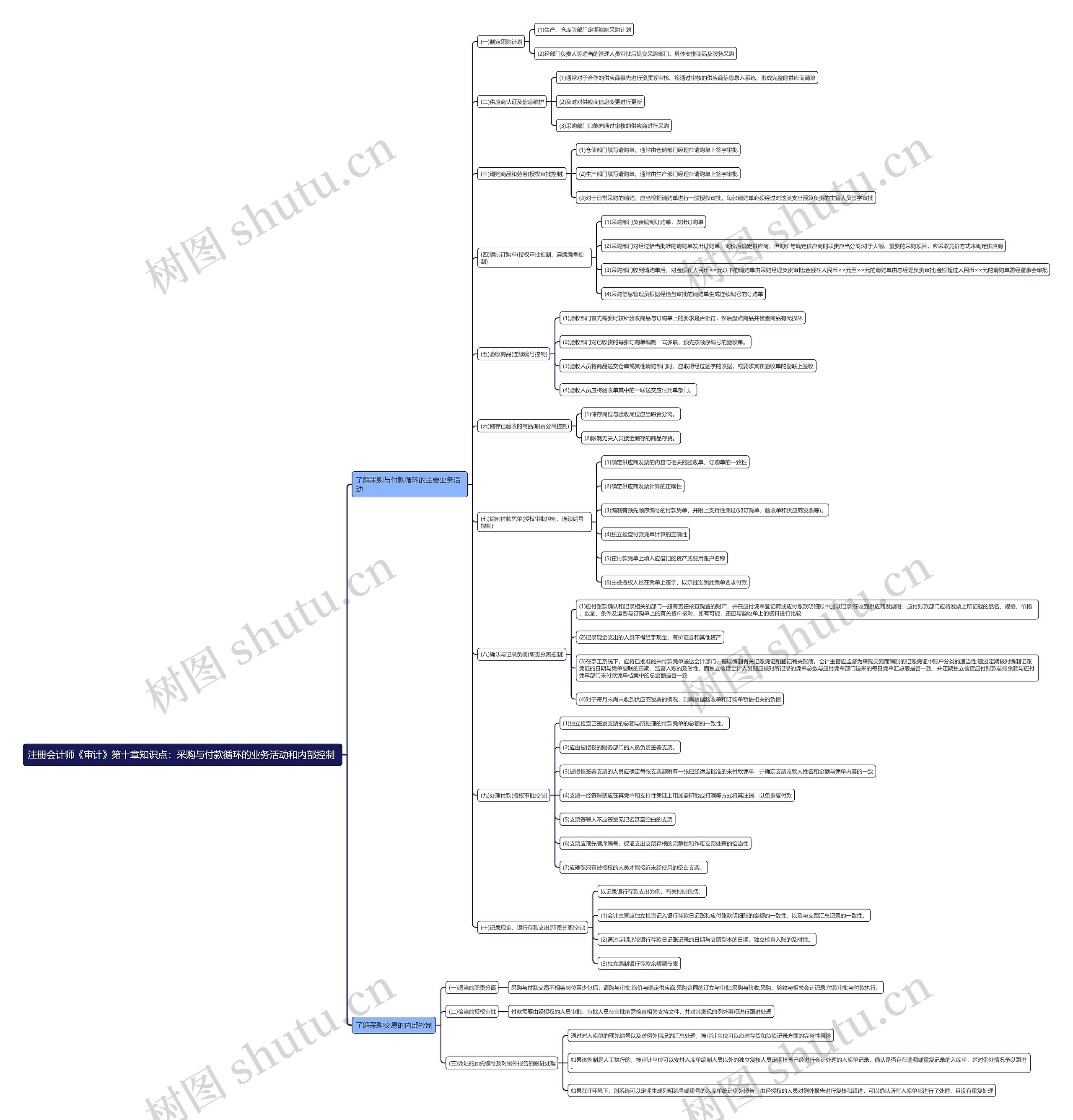 注册会计师《审计》第十章知识点：采购与付款循环的业务活动和内部控制