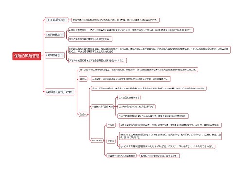 保险的风险管理思维导图