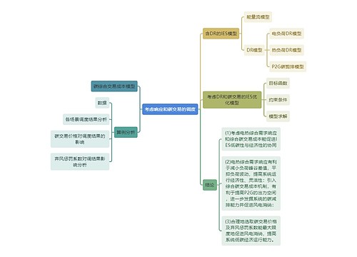 考虑响应和碳交易的调度思维导图