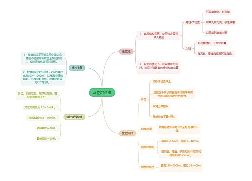 医学知识盆腔CT扫描思维导图