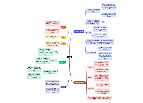 审计知识监控思维导图