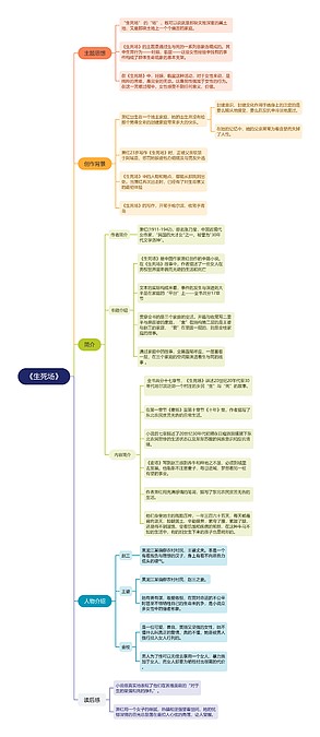 心灵拆书笔记-《生死场》思维导图_编号t6801372-TreeMind树图