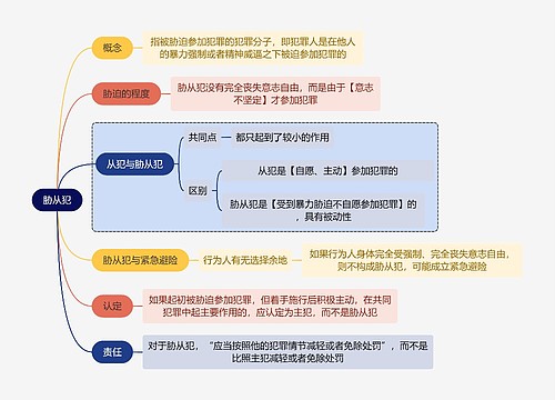 法学知识胁从犯思维导图