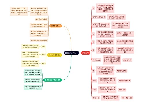 审计知识固定资产 实质性AP思维导图