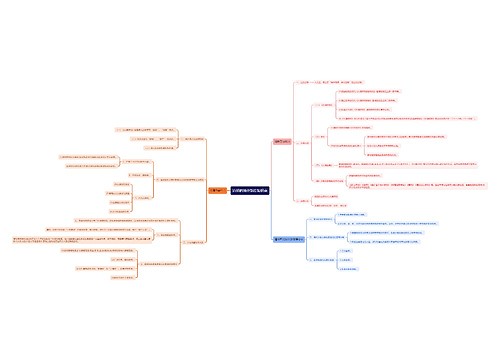 清朝的法律制度知识点思维导图