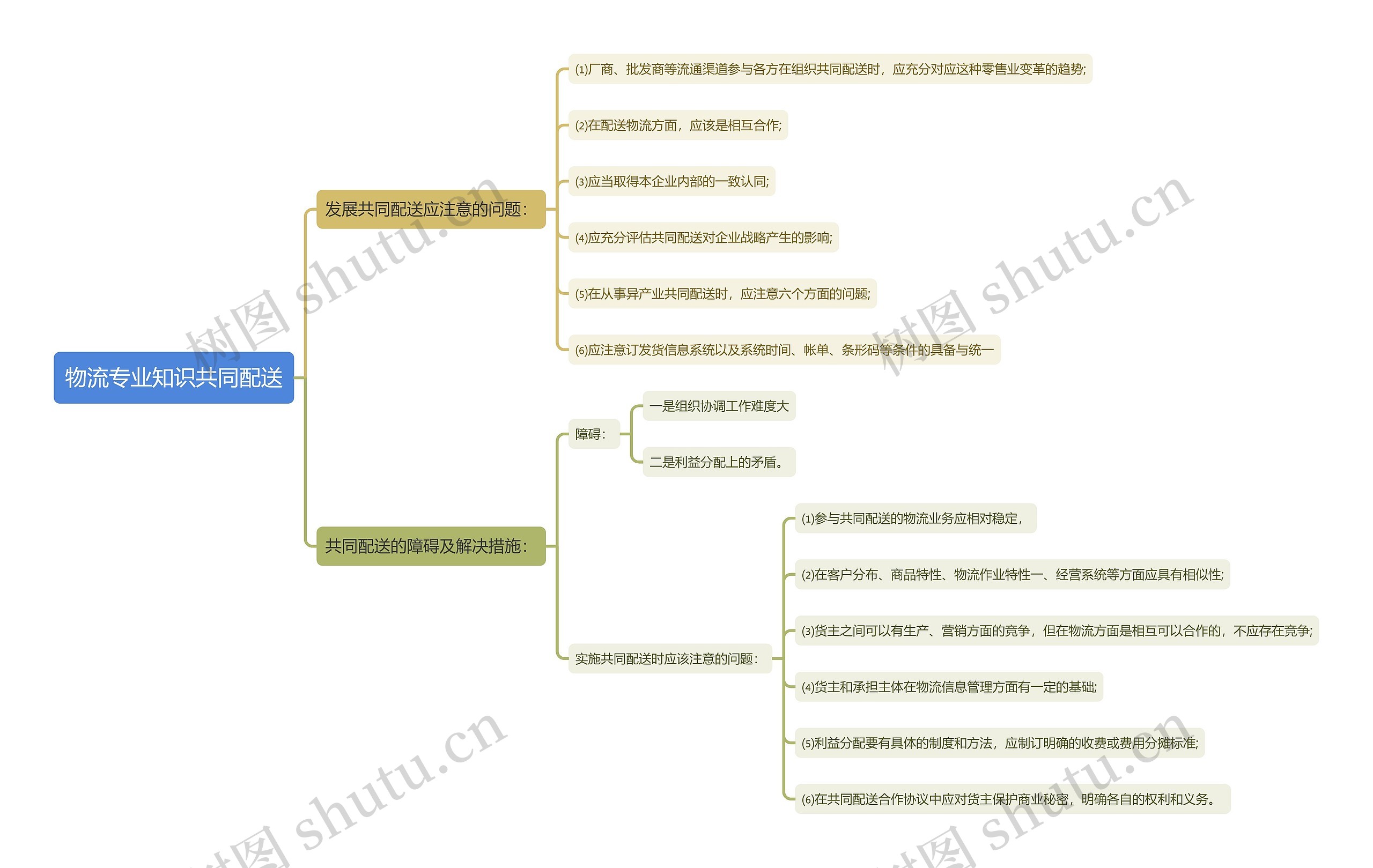 物流专业知识共同配送思维导图