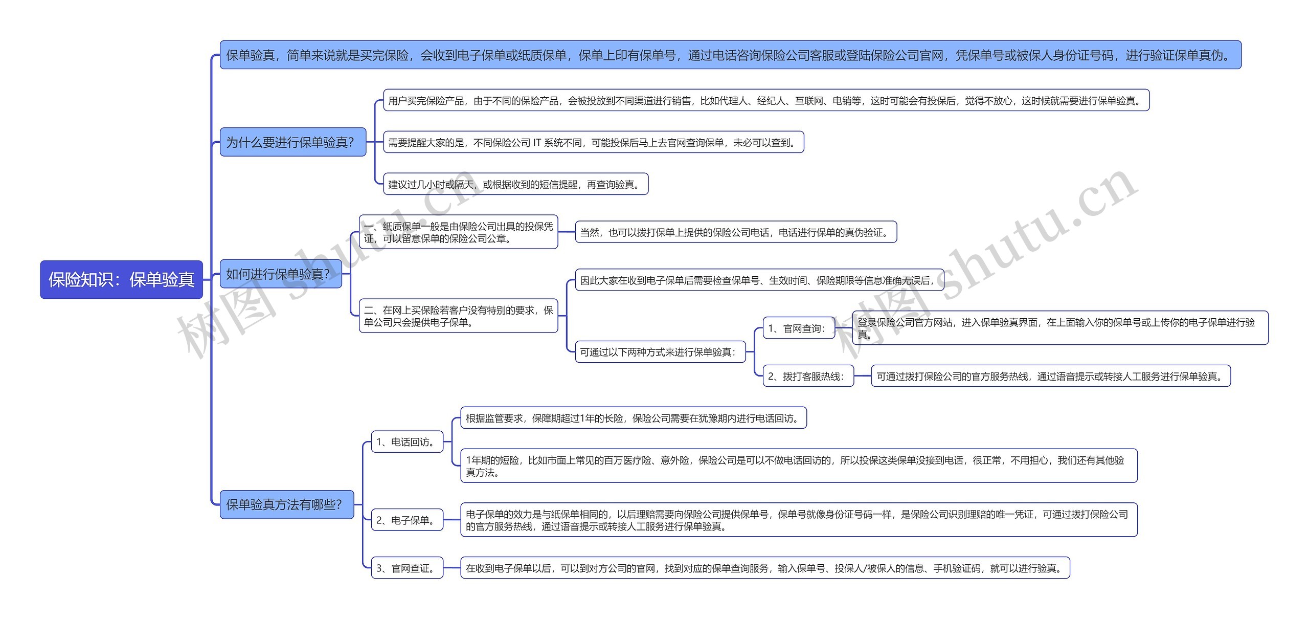 保险知识：保单验真