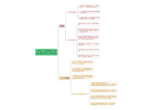 人教版七年级数学下册第九章不等式与不等式组思维导图