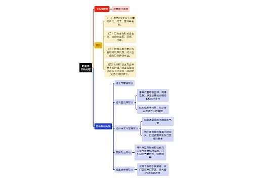 医学知识呼吸道异物处理思维导图