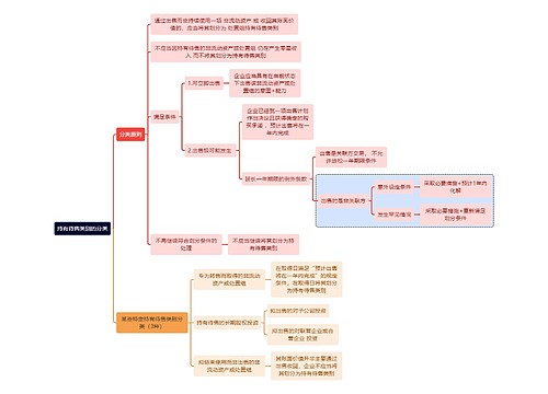 财务知识持有待售类别的分类思维导图