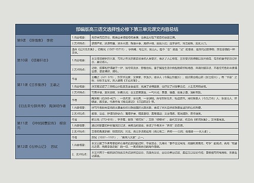 部编版高三语文选择性必修下第三单元课文内容总结树形表格