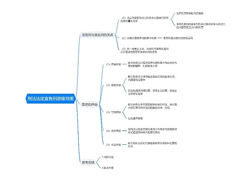 刑法法定宣告刑思维导图