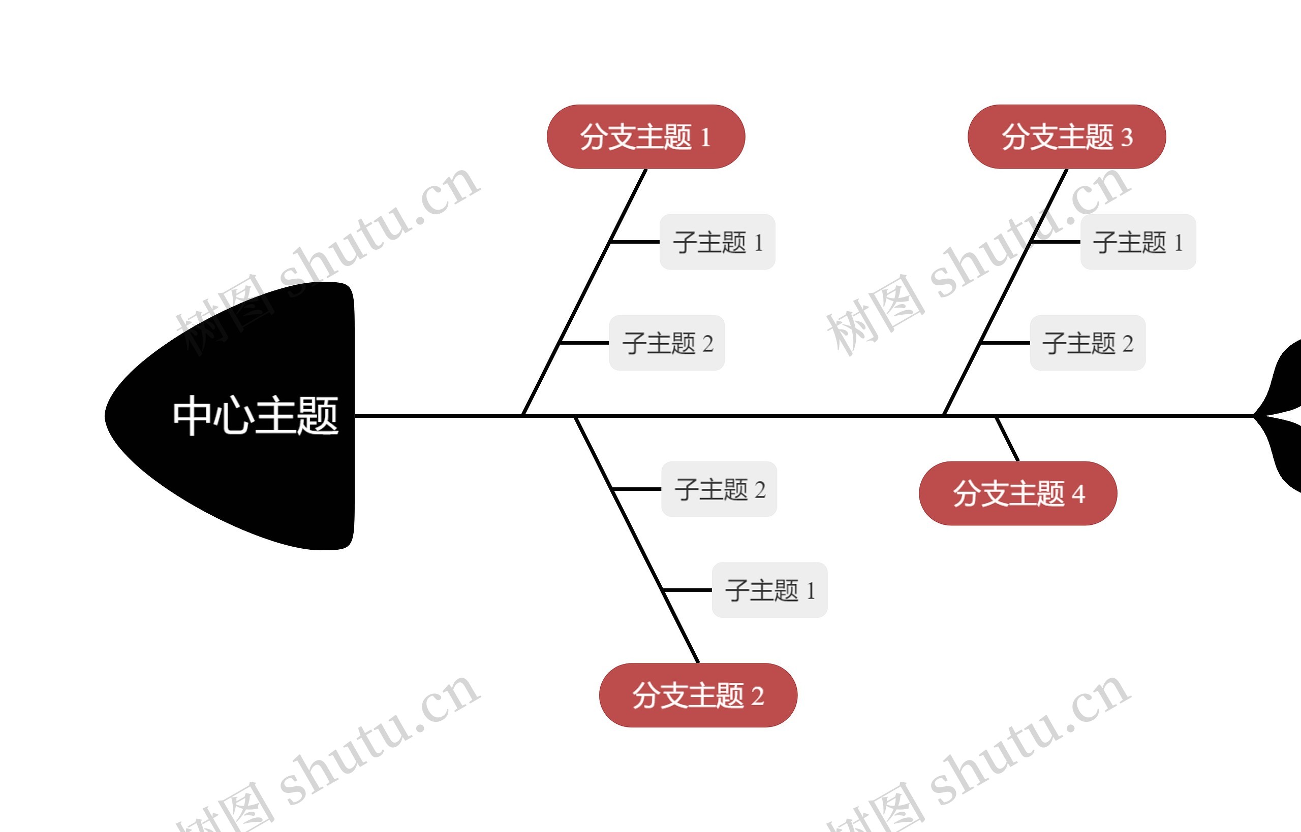 经典黑红色鱼骨图思维导图