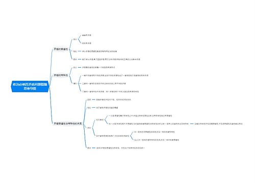 政治必修四矛盾问题精髓思维导图