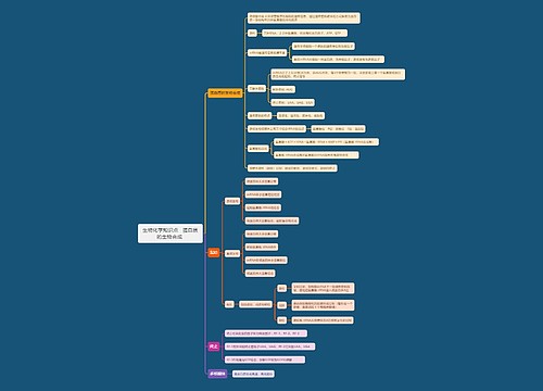 生物化学知识点   蛋白质的生物合成 