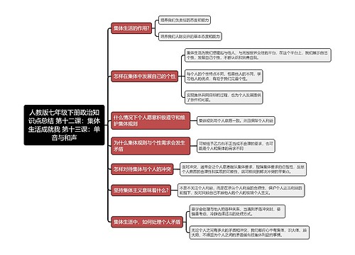 人教版七年级下册政治知识点总结 第十二课：集体生活成就我 第十三课：单音与和声