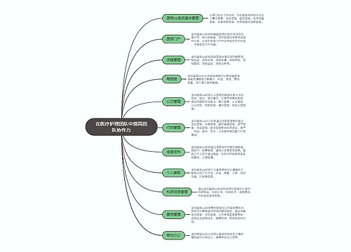 在医疗护理团队中提高团队协作力思维导图