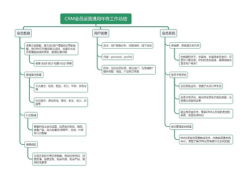 CRM会员运营通用年终工作总结