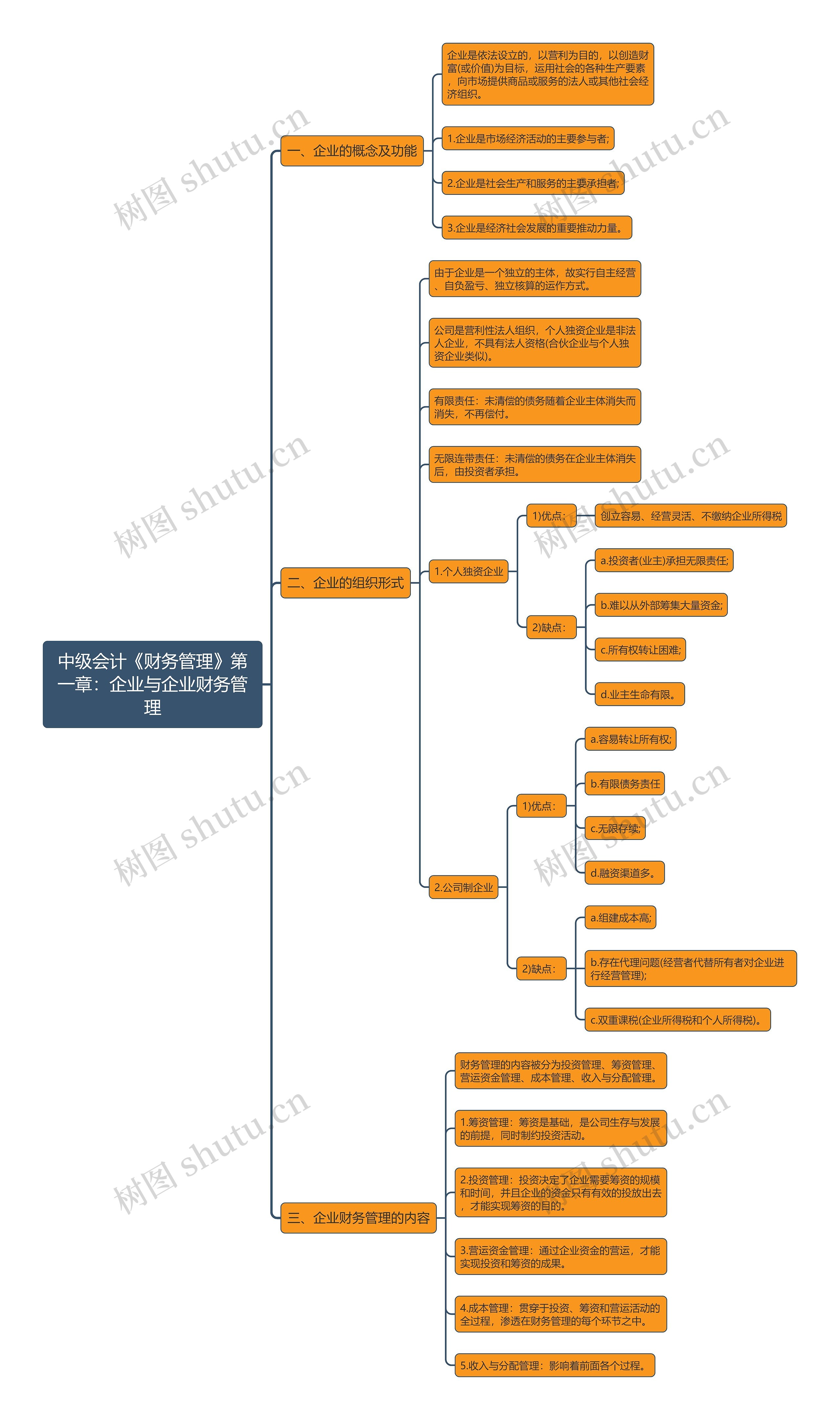 中级会计《财务管理》第一章：企业与企业财务管理