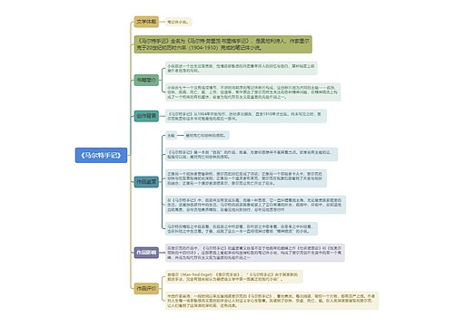 《马尔特手记》