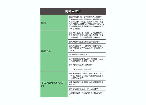 商法  债务人财产思维导图