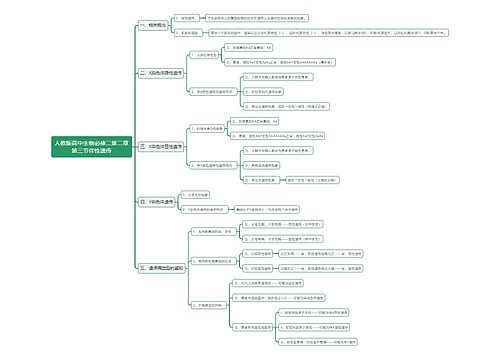 人教版高中生物必修二第二章第三节伴性遗传思维导图