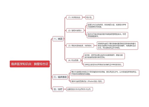 临床医学知识点：腕管综合征思维导图