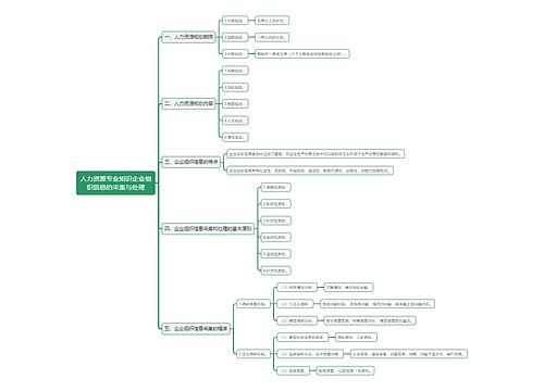 人力资源专业知识企业组织信息的采集与处理