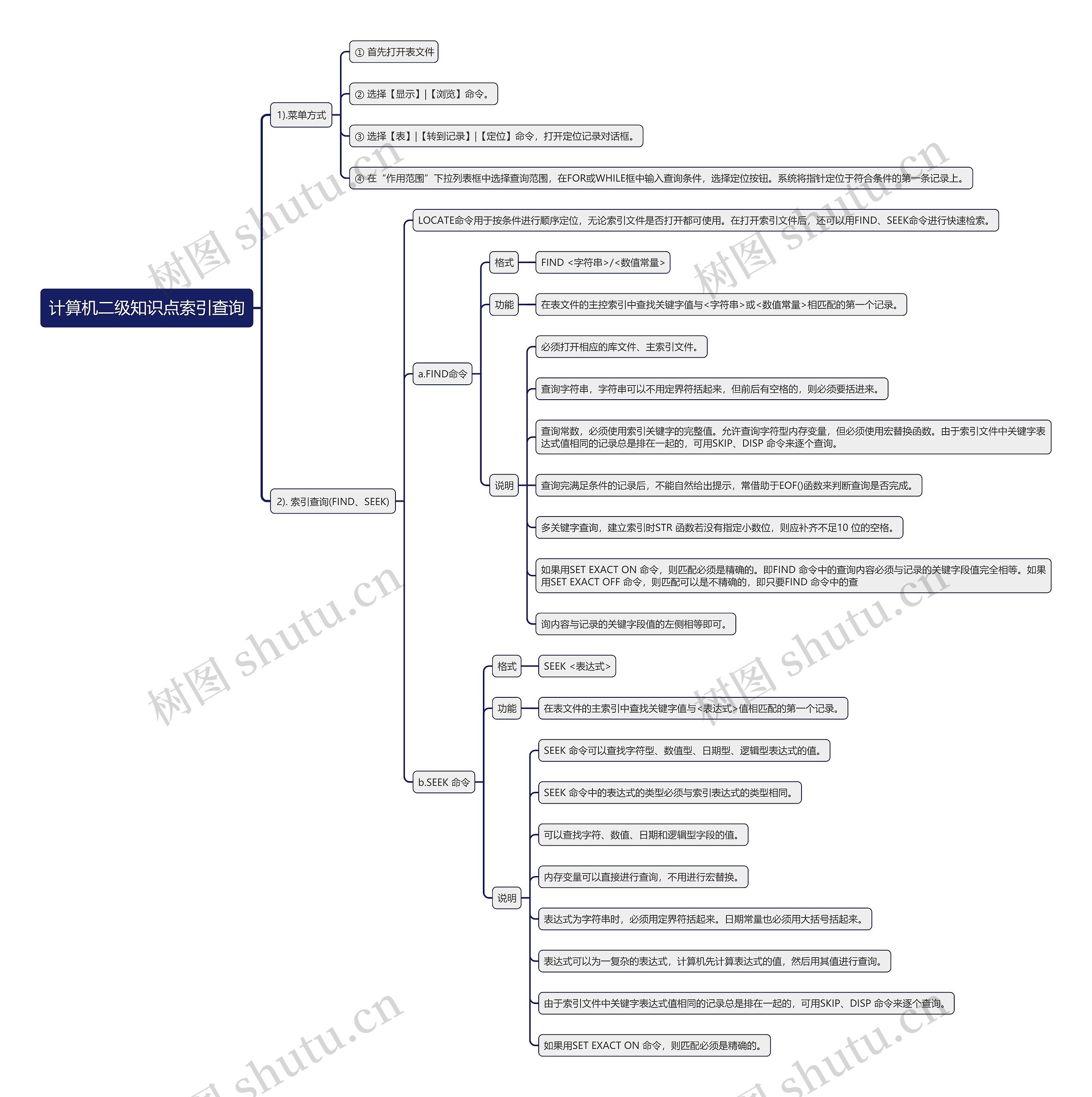计算机二级知识点索引查询思维导图
