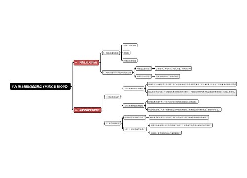 八年级上册政治知识点《网络交往新空间》