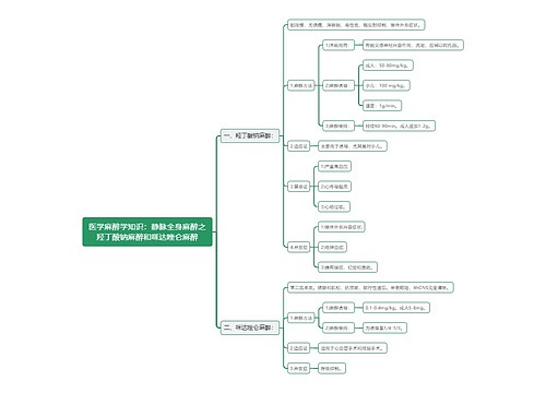 医学麻醉学知识：静脉全身麻醉之羟丁酸钠麻醉和咪达唑仑麻醉思维导图