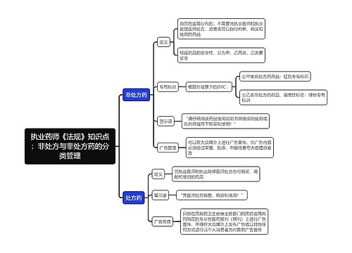 执业药师《法规》知识点：非处方与非处方药的分类管理