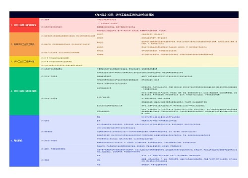 《海关法》知识：涉外工业加工海关法律制度概述思维导图