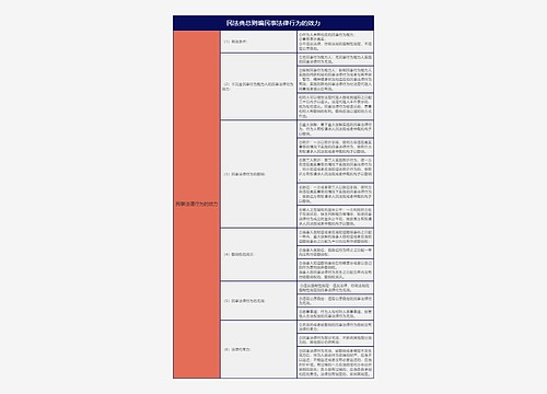 大学法学专业民法典总则编民事法律行为的效力总结树形表格