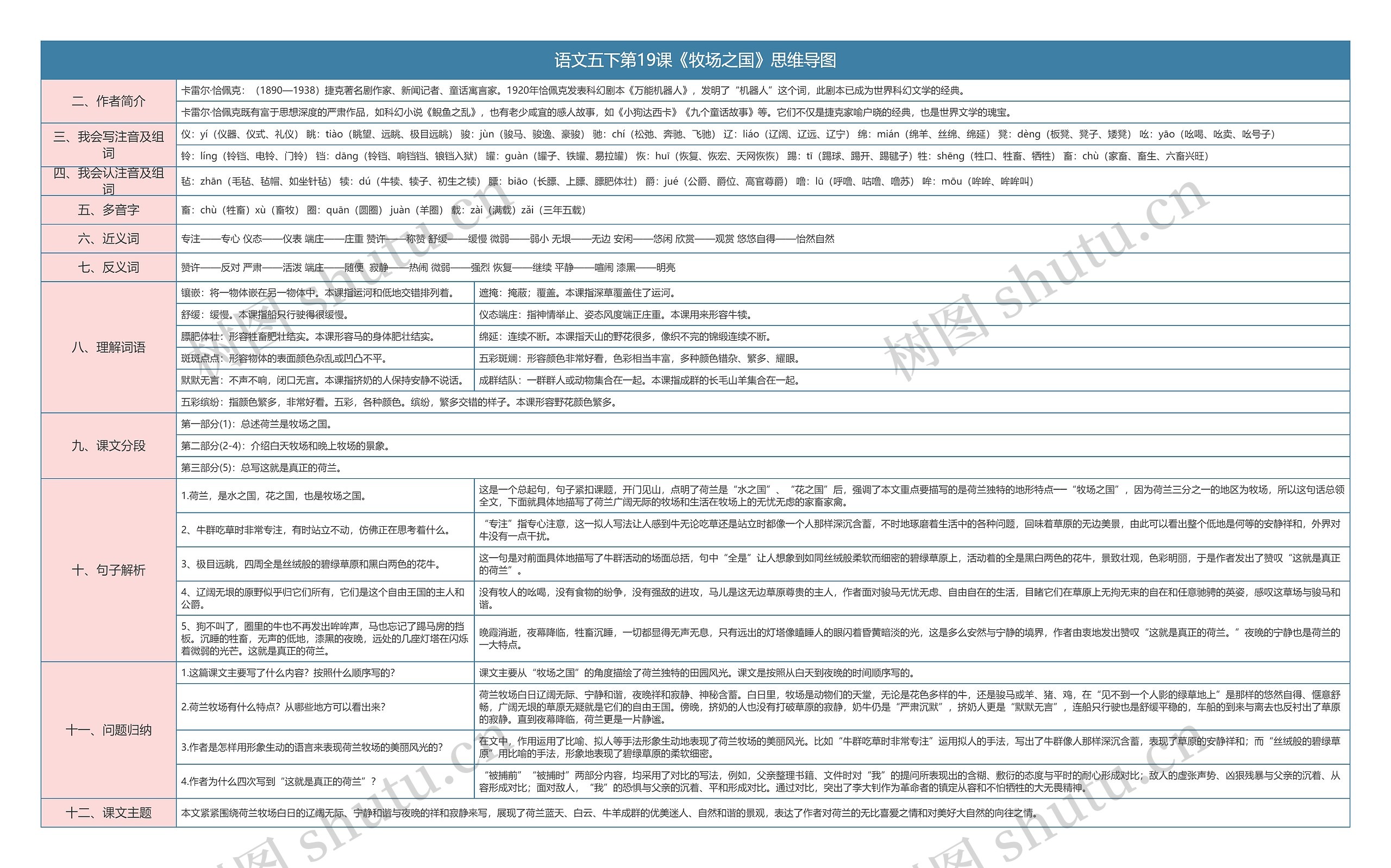 语文五下第19课《牧场之国》思维导图