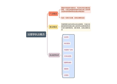 法理学执法概念