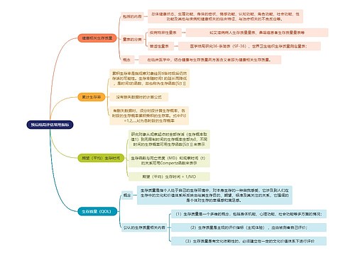 医学知识预后结局评估常用指标思维导图
