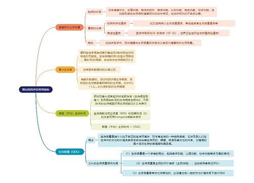 医学知识预后结局评估常用指标思维导图