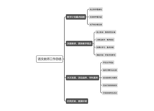 语文教师工作总结思维导图