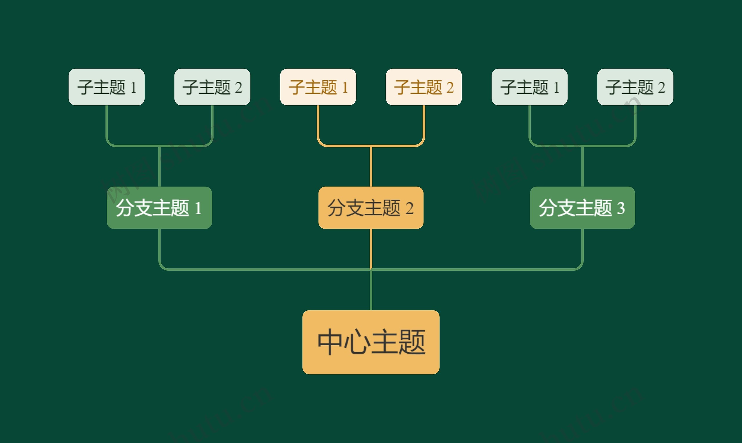 静谧森林黄绿色向上树形图主题模板