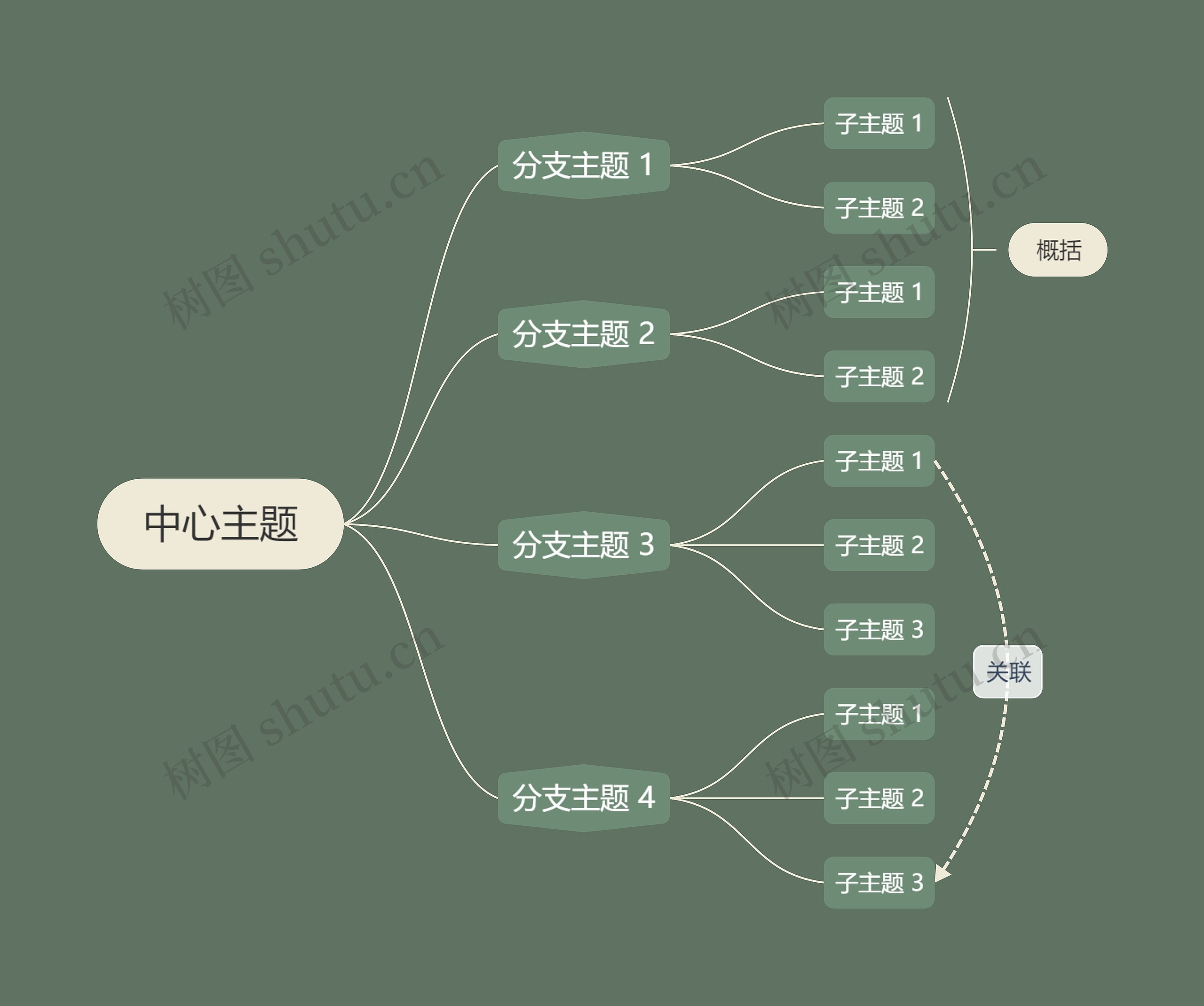 森林精灵松绿色逻辑图主题模板