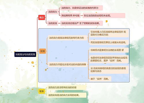 法的效力与法的实效