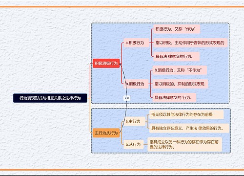 行为表现形式与相互关系之法律行为