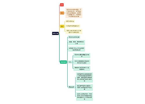 法学知识自然之债思维导图